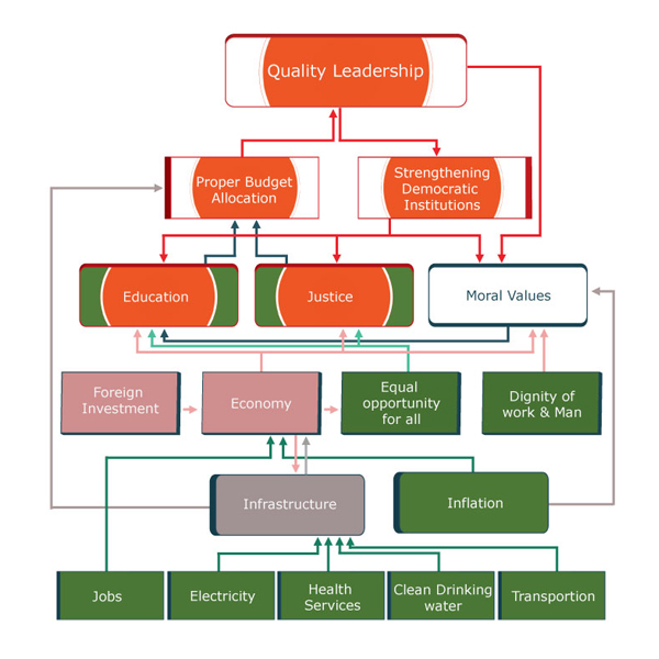 Click the specific box to see its detail